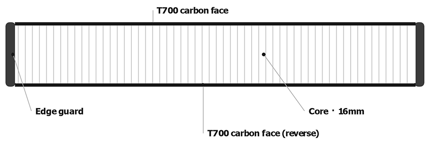 {"type"=>"root", "children"=>[{"type"=>"paragraph", "children"=>[{"type"=>"text", "value"=>"Surface&amp;CoreTechnology"}]}]}